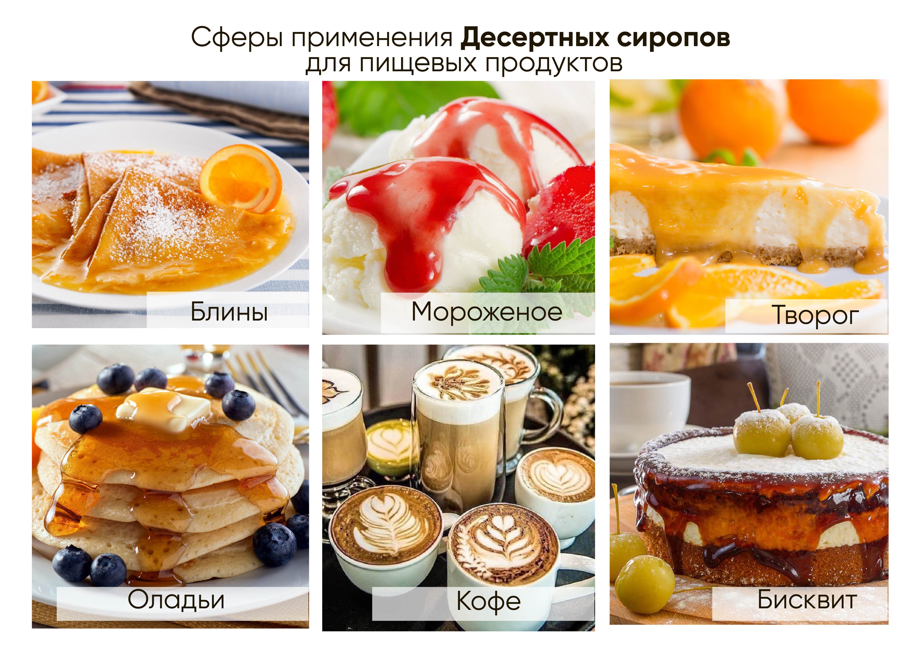 сиропы применение