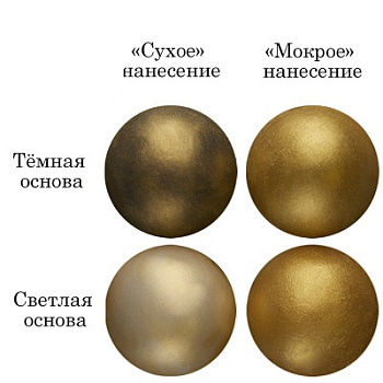 Кандурин Top decor Золотой блеск - 5 гр